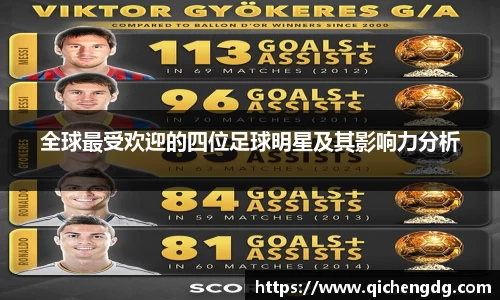全球最受欢迎的四位足球明星及其影响力分析