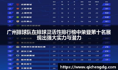 广州排球队在排球灵活性排行榜中荣登第十名展现出强大实力与潜力